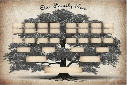 Genealogy Charts, 6 Generations Blank Family Tree Chart Canvas | Wall Art Posters, Family Tree Chart, for Men, Women, Grandparents, Mother-in-law/Father